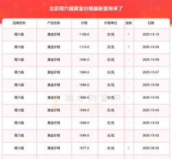 2025年10月13日周六福黄金涨跌幅