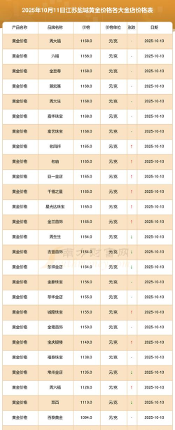 m黄金(T+D)今日最新价格多少(2025年10月13日更新)
