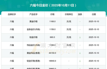 2025年10月13日六福黄金最新价格多少元一克
