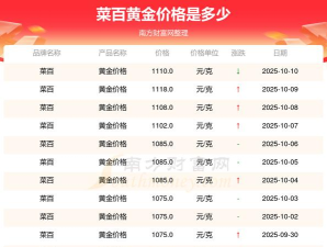 2025年10月13日菜百黄金最新价格多少一克