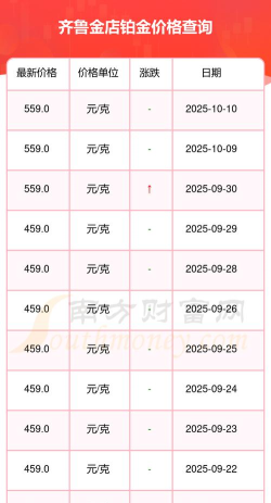 2025年10月13日齐鲁金店铂金最新价格多少一克