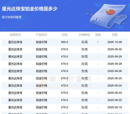 2025年10月14日星光达珠宝铂金最新价格多少钱一克