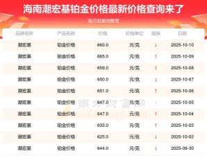 2025年10月15日潮宏基铂金最新价格多少元一克