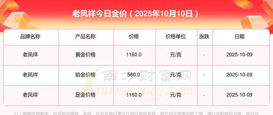 2025年10月15日老凤祥黄金最新价格多少元一克
