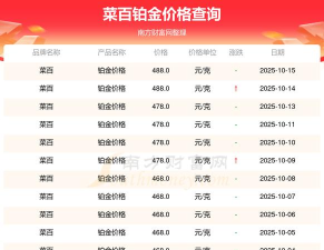 2025年10月15日菜百铂金最新价格多少元一克