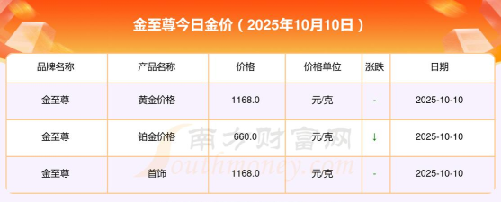2025年10月15日金至尊黄金铂金多少元一克