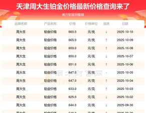 2025年10月16日周大生铂金最新价格多少元一克