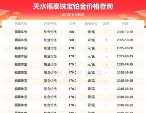 2025年10月16日福泰珠宝黄金铂金多少元一克