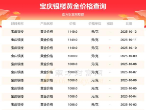 2025年10月16日宝庆银楼黄金最新价格多少钱一克
