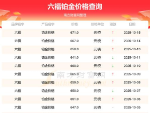 2025年10月16日六福铂金最新价格多少一克