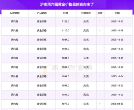 2025年10月16日周六福黄金最新价格多少钱一克
