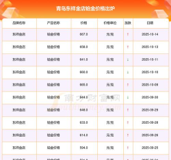 2025年10月16日东祥金店铂金最新价格多少一克