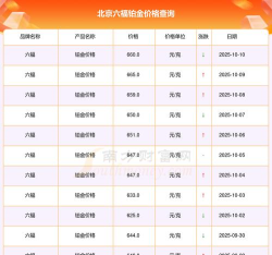 2025年10月16日六福黄金铂金多少元一克