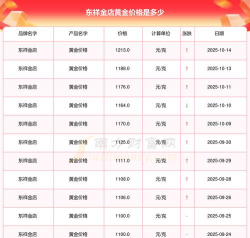 2025年10月16日东祥金店黄金涨跌幅