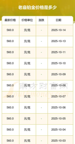 2025年10月16日老庙铂金最新价格多少钱一克
