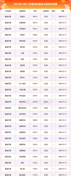 2025年10月17日齐鲁金店黄金最新价格多少钱一克