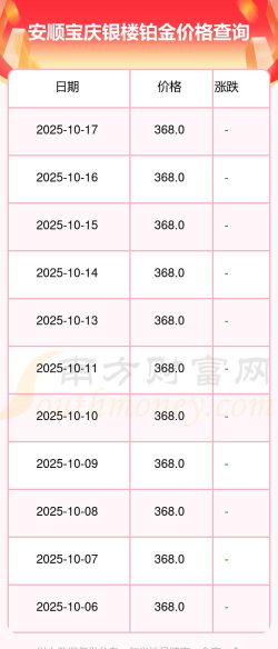 2025年10月17日宝庆银楼黄金铂金多少钱一克