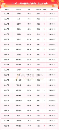 2025年10月17日东祥金店铂金最新价格多少钱一克