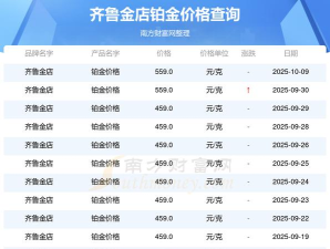 2025年10月17日齐鲁金店铂金最新价格多少元一克