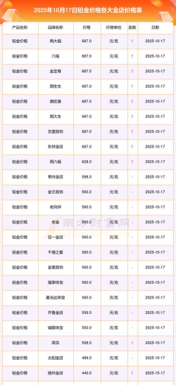 2025年10月17日萃华金店黄金铂金多少一克