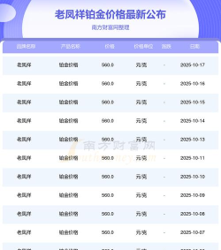 2025年10月17日老凤祥铂金涨跌幅