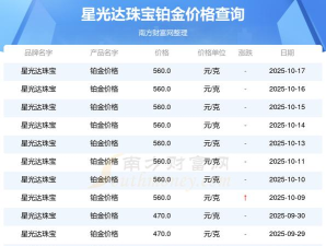 2025年10月18日星光达珠宝铂金最新价格多少钱一克