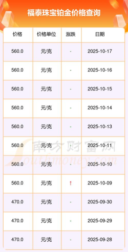 2025年10月18日福泰珠宝铂金最新价格多少一克