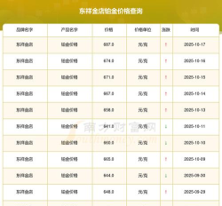 2025年10月18日东祥金店铂金最新价格多少元一克