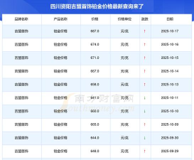 2025年10月18日吉盟珠宝黄金铂金多少元一克