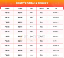 2025年10月18日千禧之星黄金最新价格多少一克