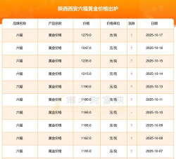 2025年10月18日六福黄金最新价格多少钱一克