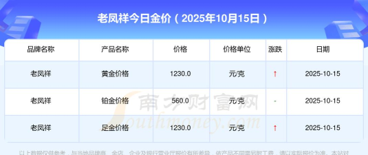 2025年10月18日老凤祥铂金涨跌幅