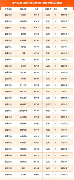 浦发投资金条今日最新价格元一克(2025年10月18日更新)