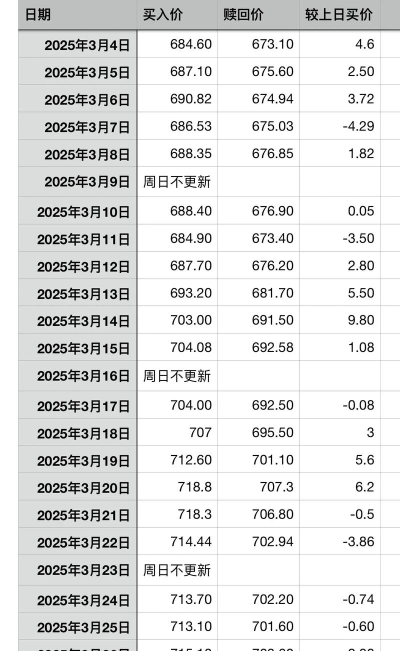 建行美元金(汇)今日最新价格多少（2025年06月04日更新）