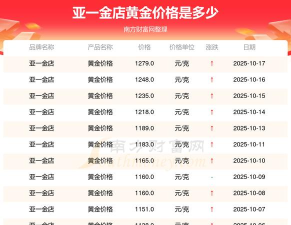 2025年10月18日亚一金店黄金最新价格多少钱一克