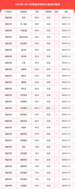 黄金T+N2今日最新价格多少(2025年10月18日更新)