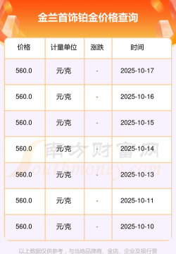 2025年10月19日金兰首饰黄金铂金多少一克