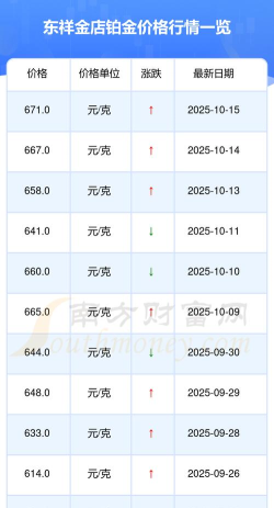 2025年10月19日东祥金店铂金涨跌幅