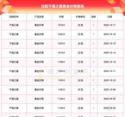 2025年10月19日千禧之星黄金涨跌幅