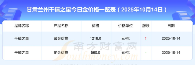 2025年10月19日千禧之星铂金涨跌幅