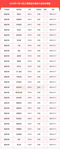 沪金期货今日最新价格多少(2025年10月20日更新)