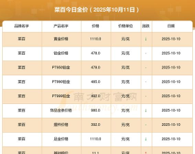 2025年10月20日菜百黄金最新价格多少元一克