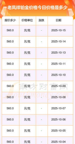 2025年10月20日老凤祥铂金涨跌幅