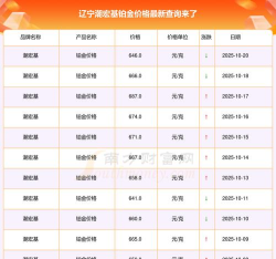 2025年10月21日潮宏基铂金最新价格多少一克