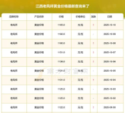 2025年10月21日老凤祥黄金涨跌幅