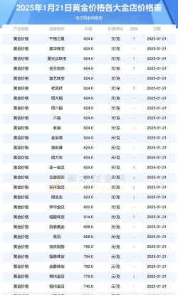 2025年10月21日莱音珠宝黄金最新价格多少一克