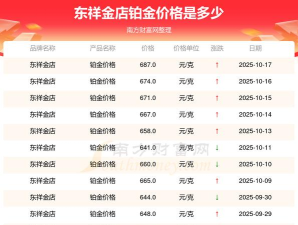 2025年10月21日东祥金店铂金最新价格多少元一克