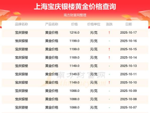 2025年10月21日宝庆银楼黄金最新价格多少钱一克