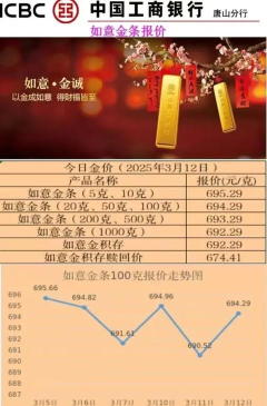 工行纸铂金今日最新价格多少(2025年10月21日更新)