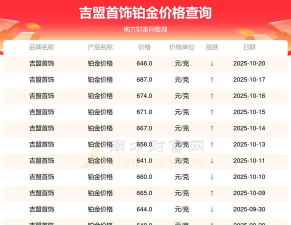 2025年10月21日吉盟珠宝黄金铂金多少元一克